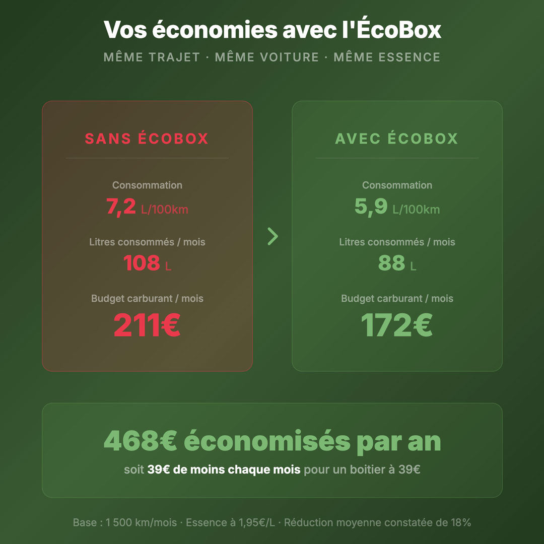 EcoBox